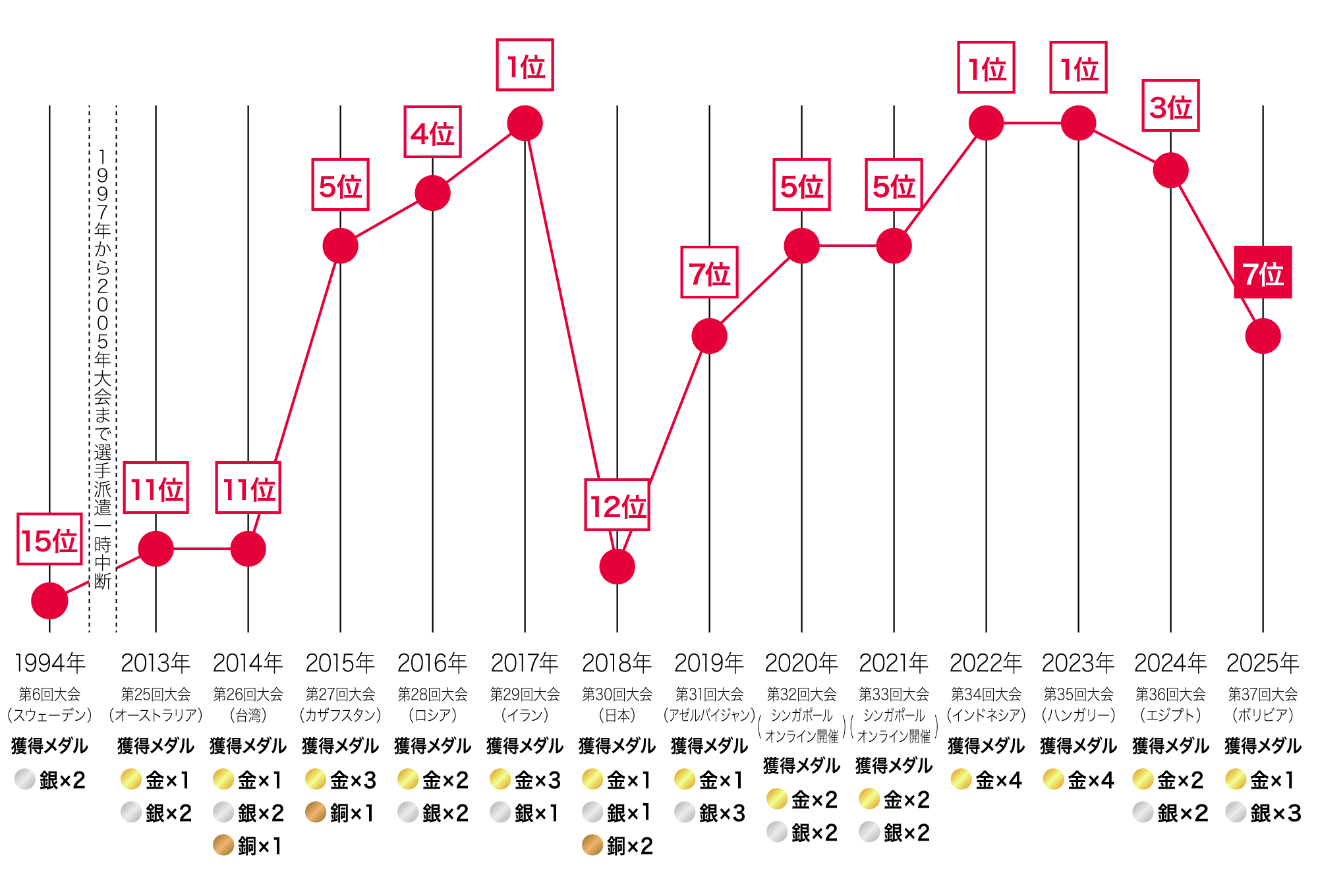 日本選手の活躍の軌跡